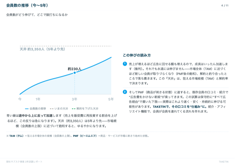 会員数の推移ページの見本（クリックで拡大）