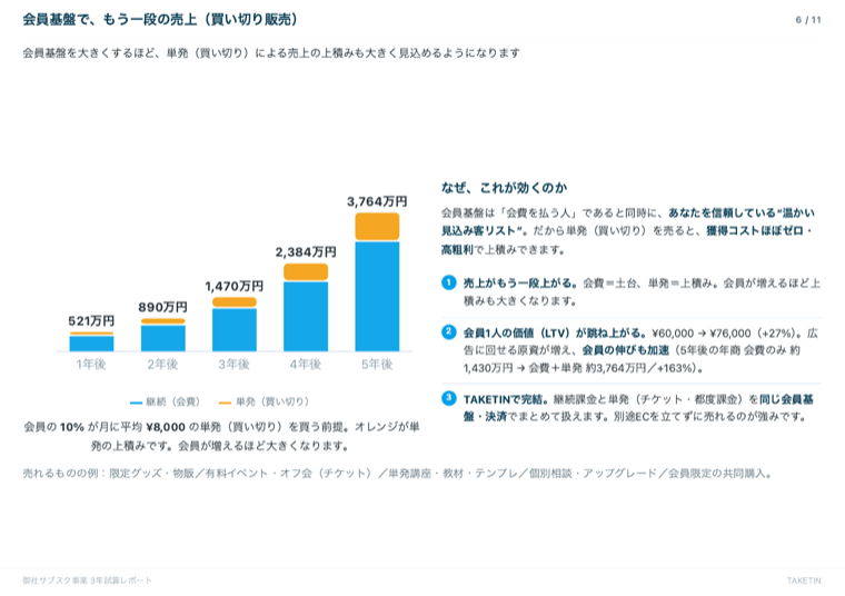 単発の上積みページの見本（クリックで拡大）