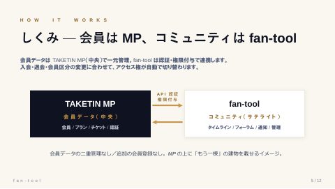 fan-tool 紹介資料 5ページ目