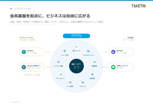 TAKETIN サービス紹介資料 4ページ目
